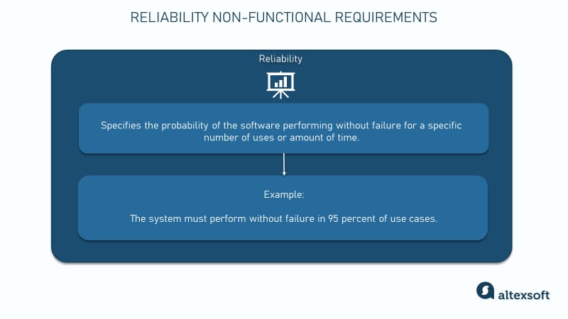 Reliability nonfunctional requirements