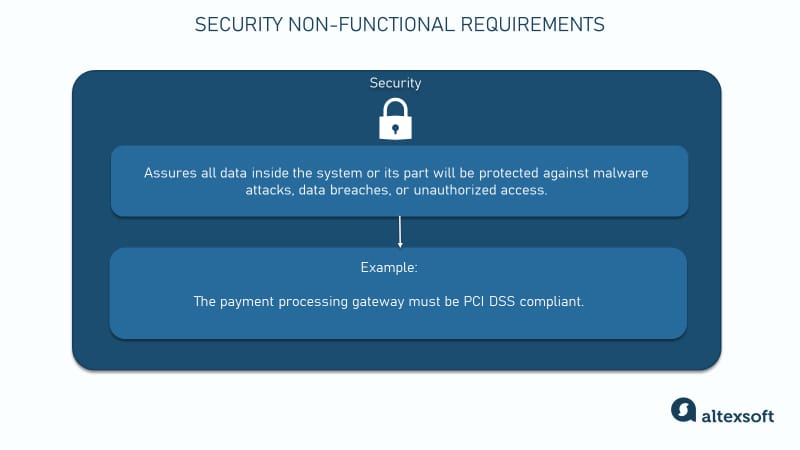 Security nonfunctional requirements