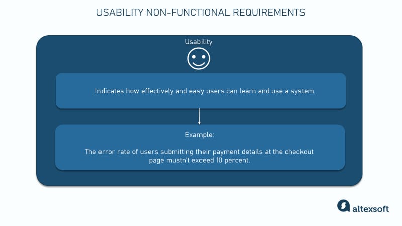 Usability nonfunctional requirements