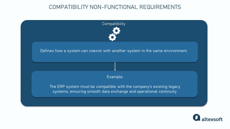 Compatibility nonfunctional requirements