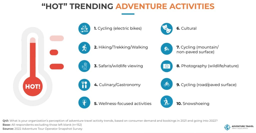 5 Adventure Travel Trends You Should Know