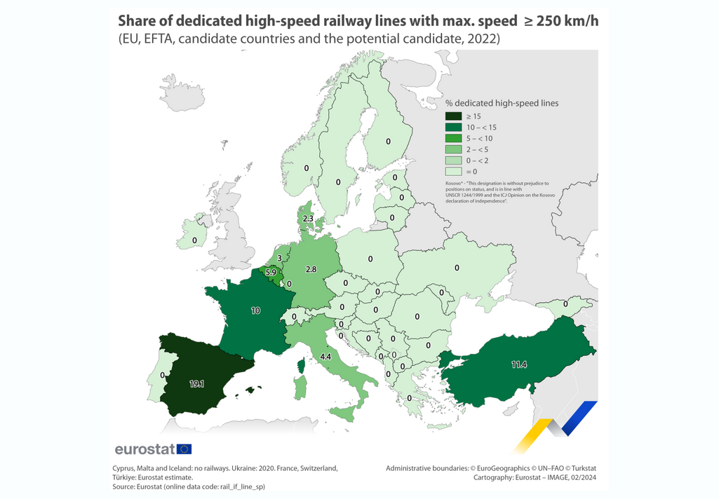 High-speed railway line shares in 2022. Source: Eurostat