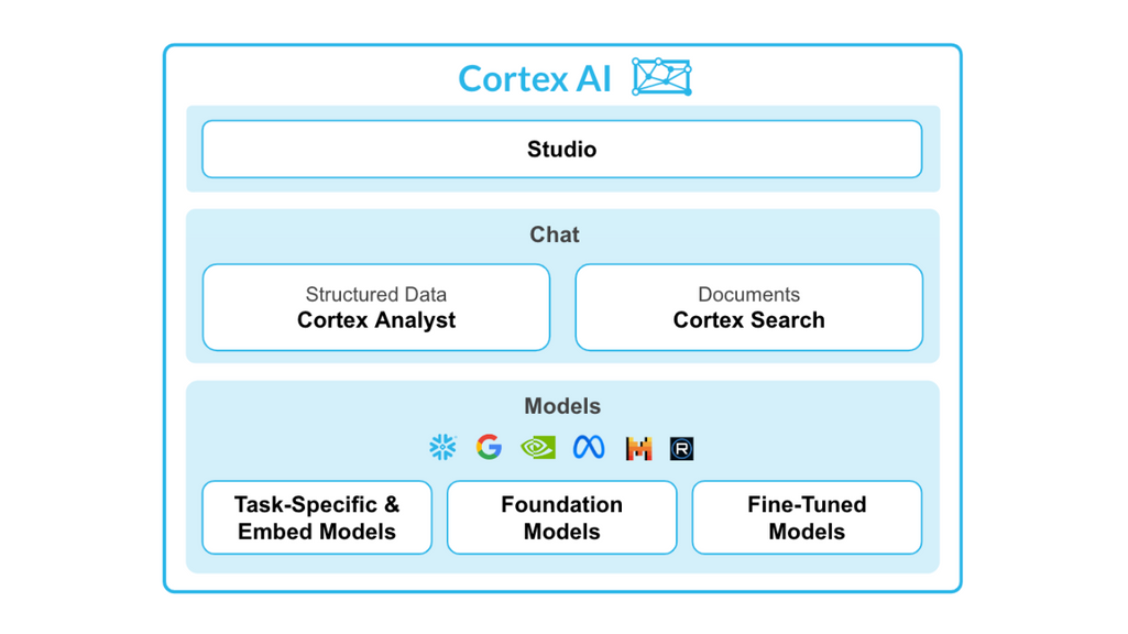 Cortex AI 