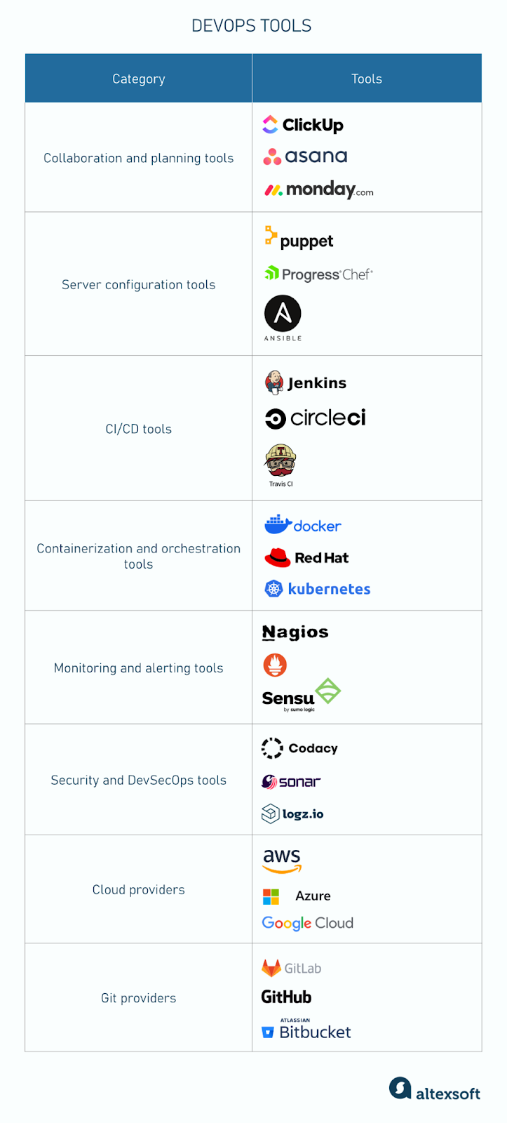 DevOps tools