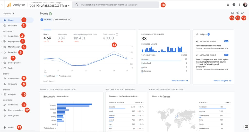 Google Analytics interface, source: B2C