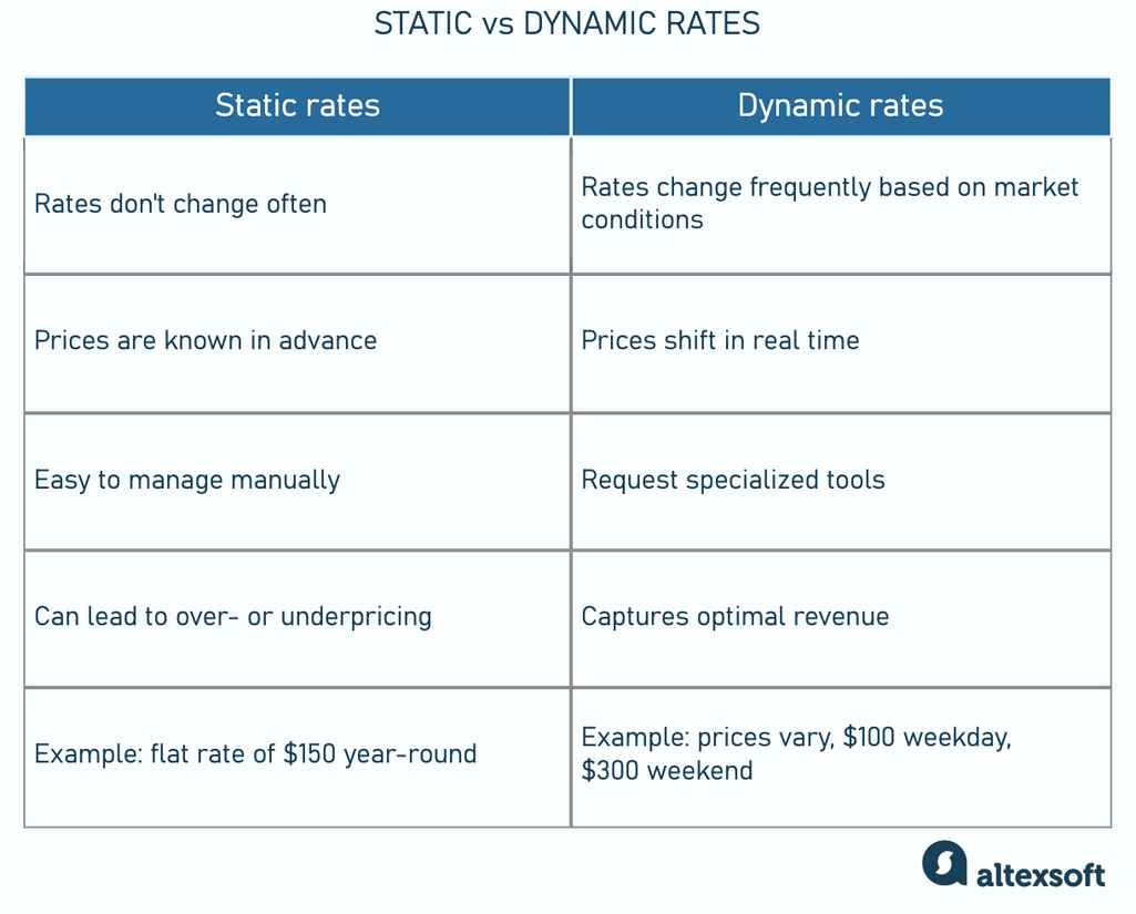 Comparing different types of rates in hotels
