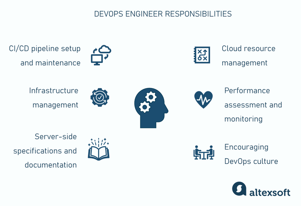 DevOps engineer responsibilities