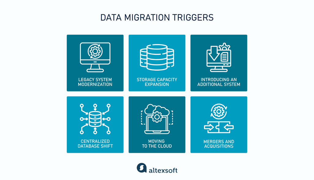 What makes companies migrate their data assets