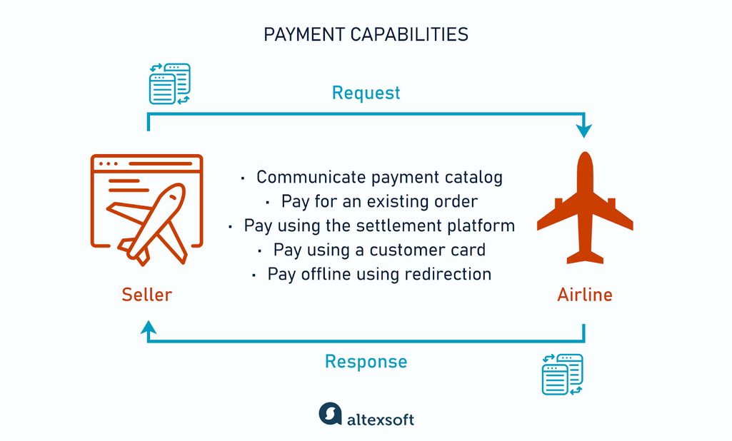 Payment capabilities