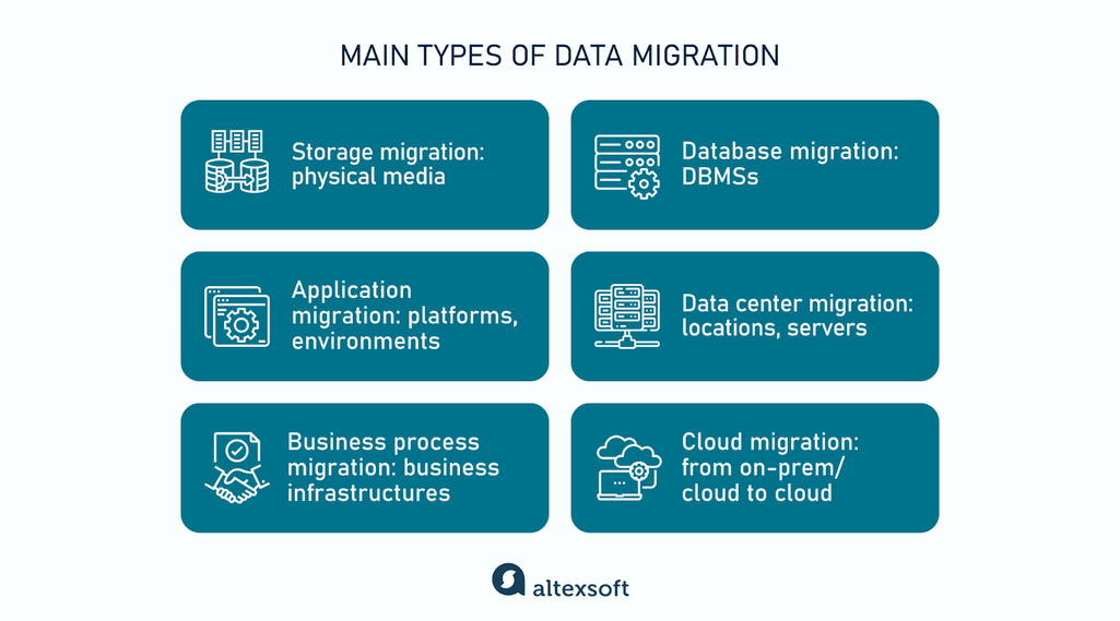 Six main types of data migration