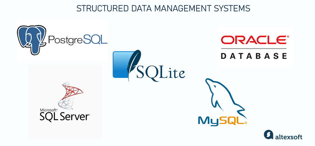 most common relational database management systems