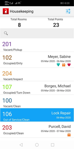 Overview of housekeeping status of different rooms in a hotel