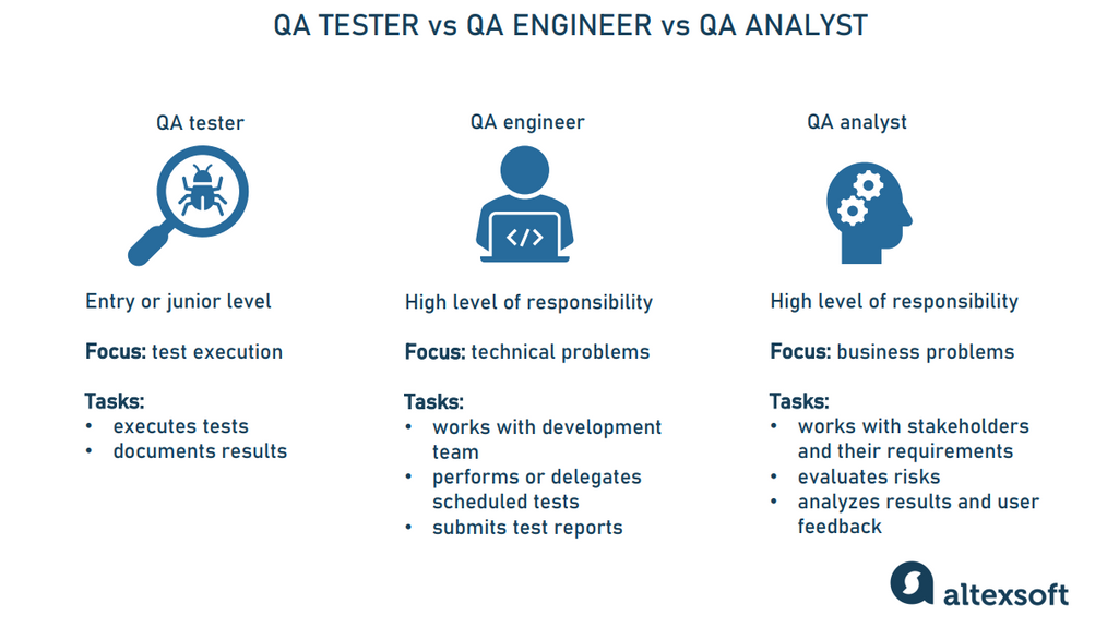 QA Engineer vs QA Analyst