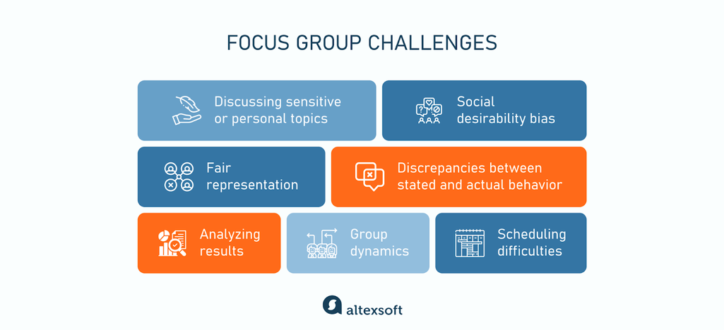 Focus group challenges