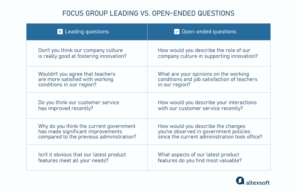 Examples of leading vs. open-ended questions