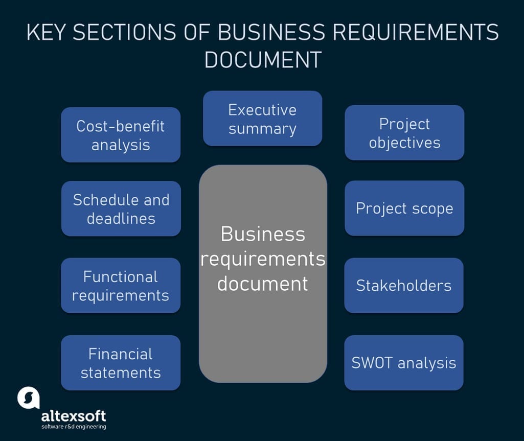 Key sections of a business requirements document table
