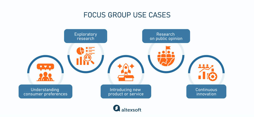 Focus group use cases