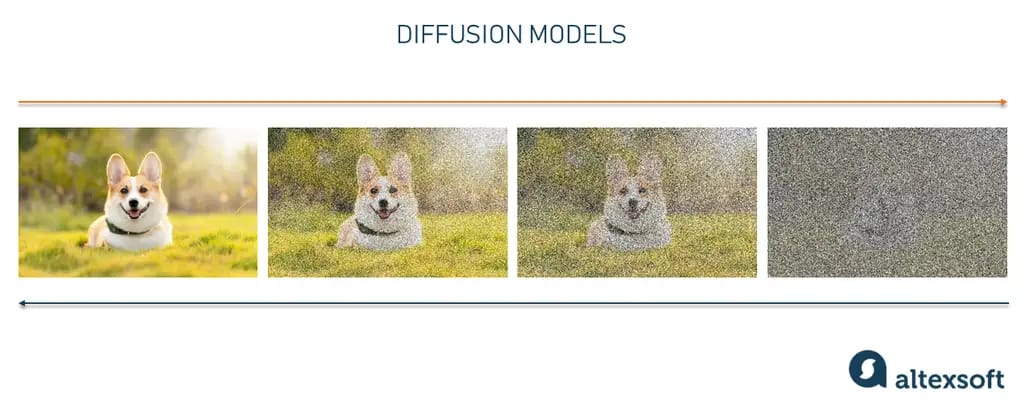 diffusion models