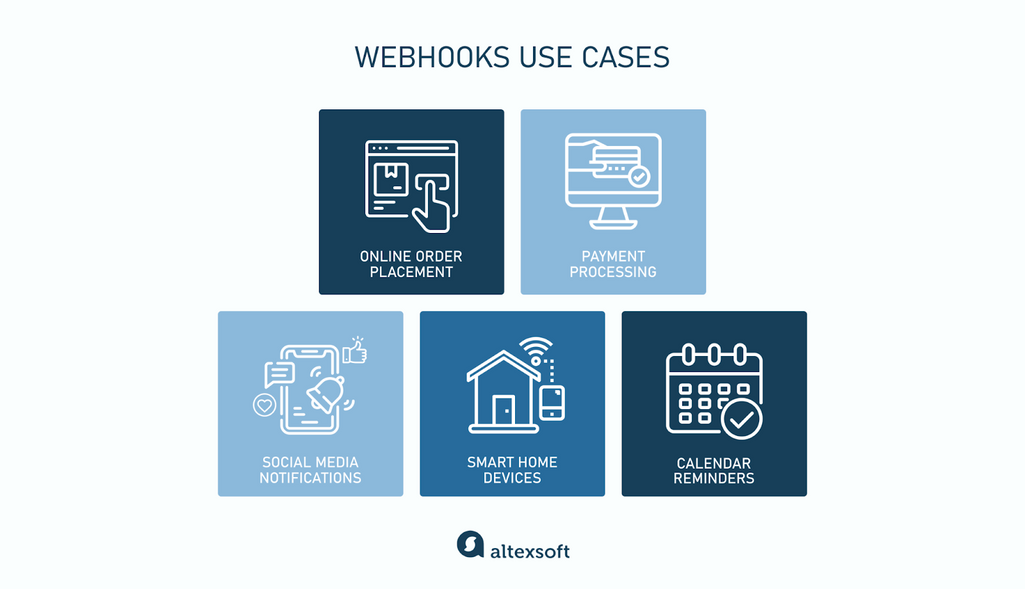 Use Cases of Webhooks