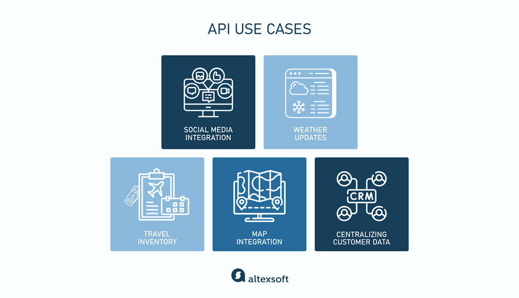 API use cases