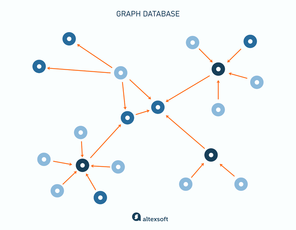 graph database