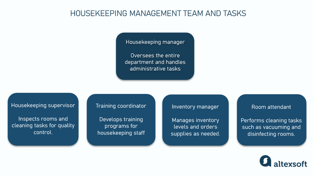 Housekeeping management team and tasks