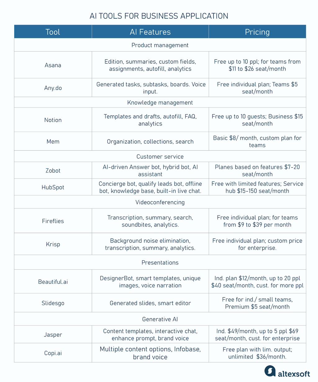 AI productivitz tools