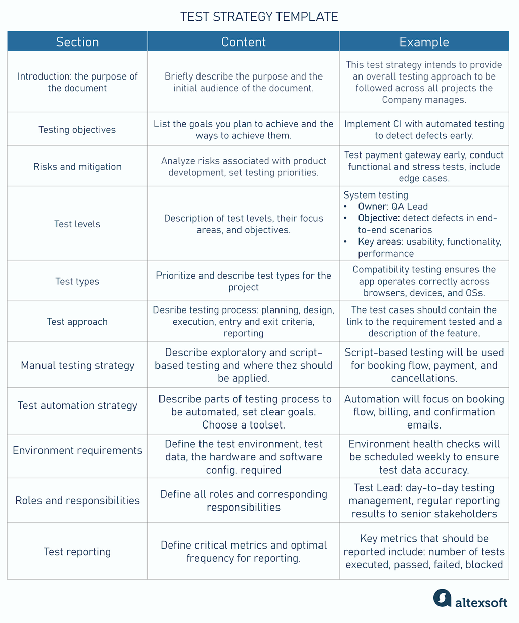 Test strategy template