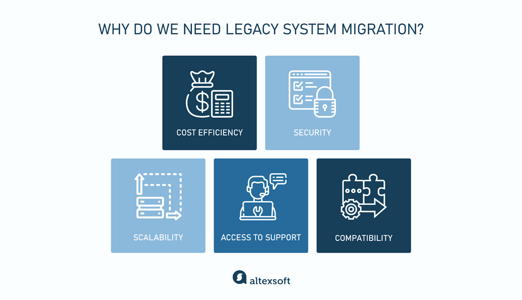 Why we need legacy system migration