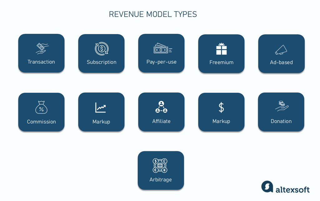 Revenue model types