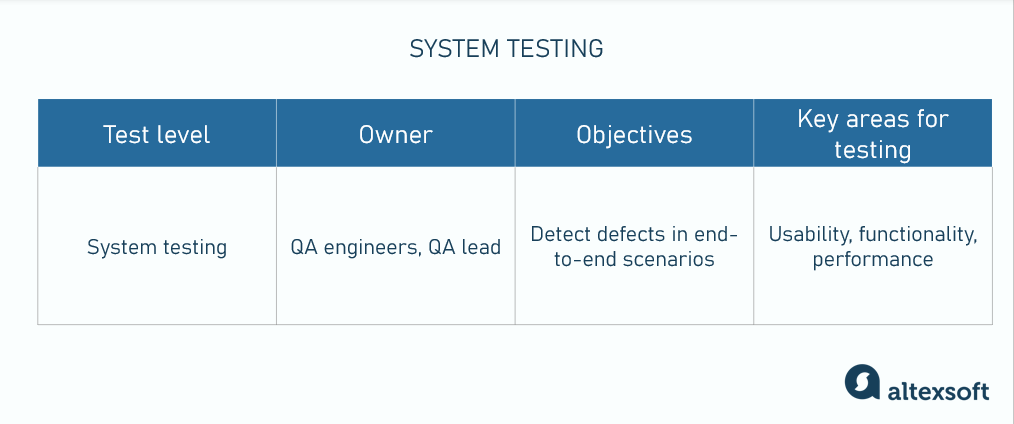 system testing