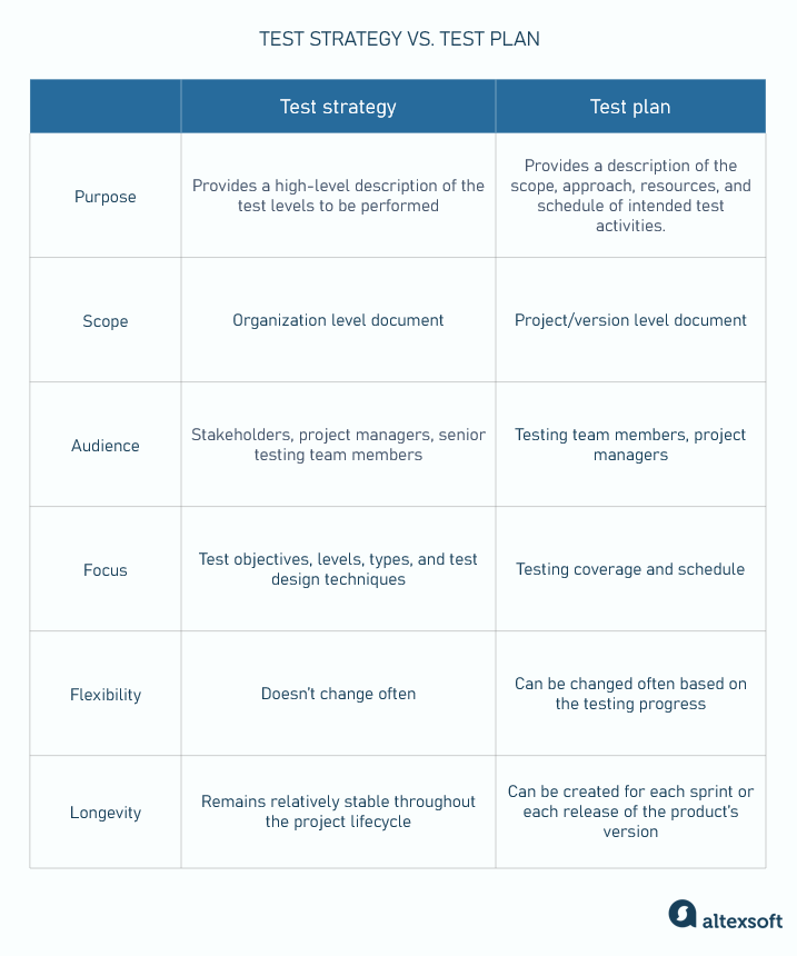 test strategy test plan