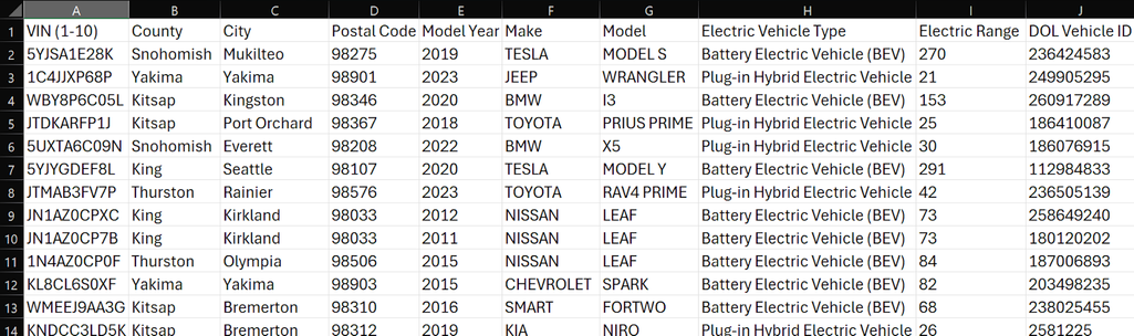 Structured data example: Excel spreadsheet with data on electric vehicles