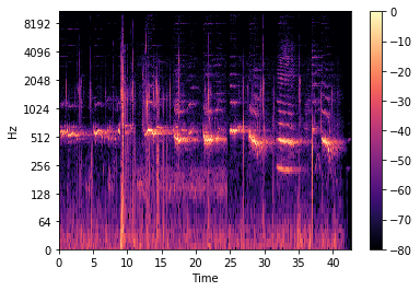 A spectrogram example. Source: Towards Data Science