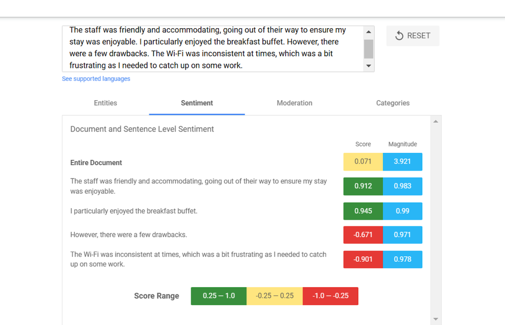 An example of sentiment analysis results for a hotel review