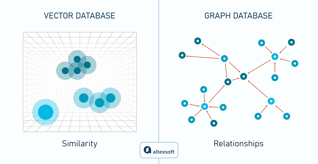 Vector database vs. graph database