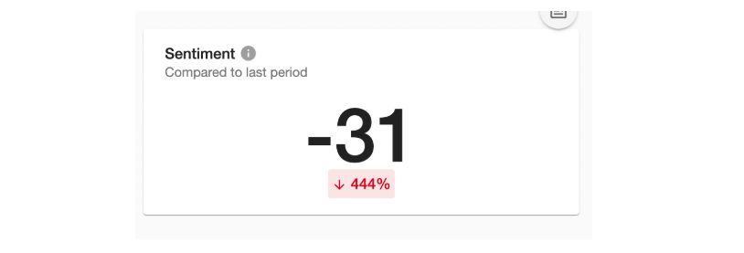 An example of a sentiment change compared to the last period