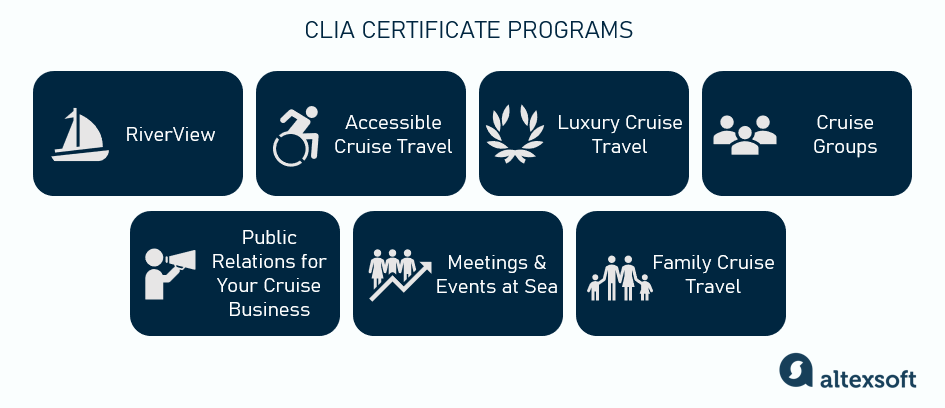 CLIA Certificate Programs