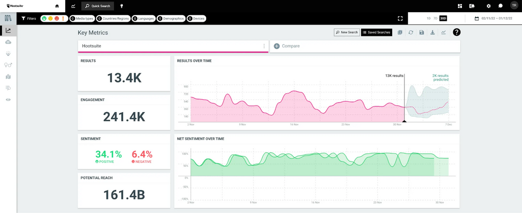 An example of a graph showing sentiment scores over time