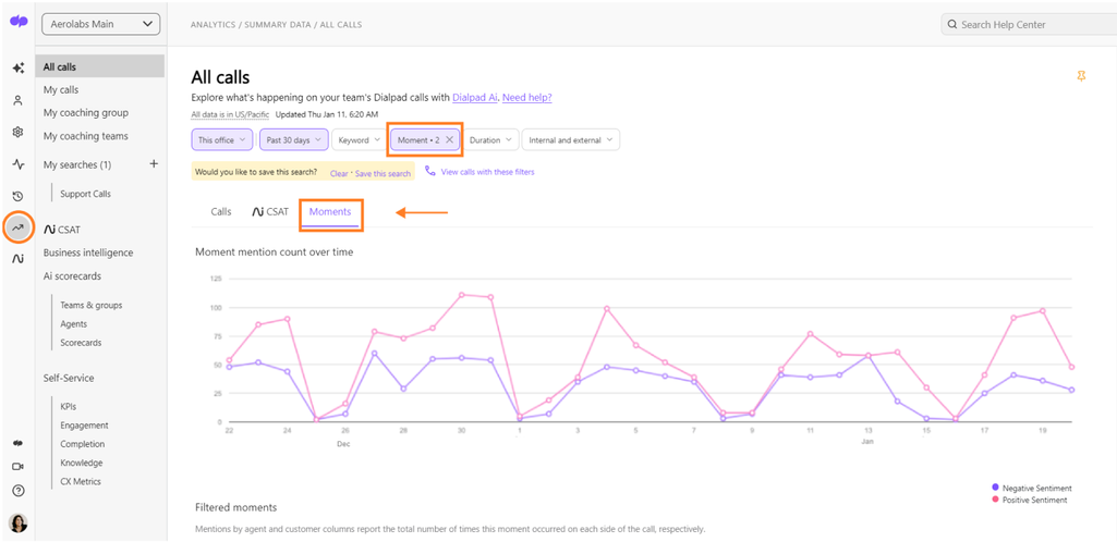 The dashboard shows how negative and positive sentiments are trending over time