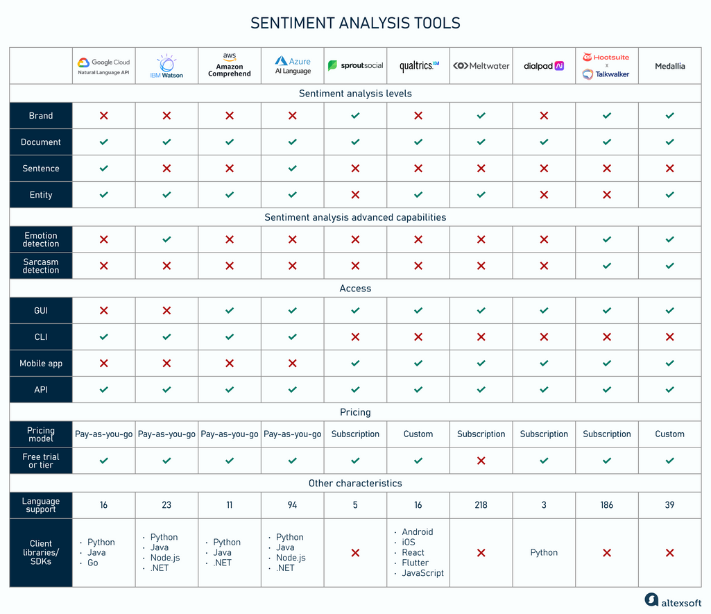 SA tools