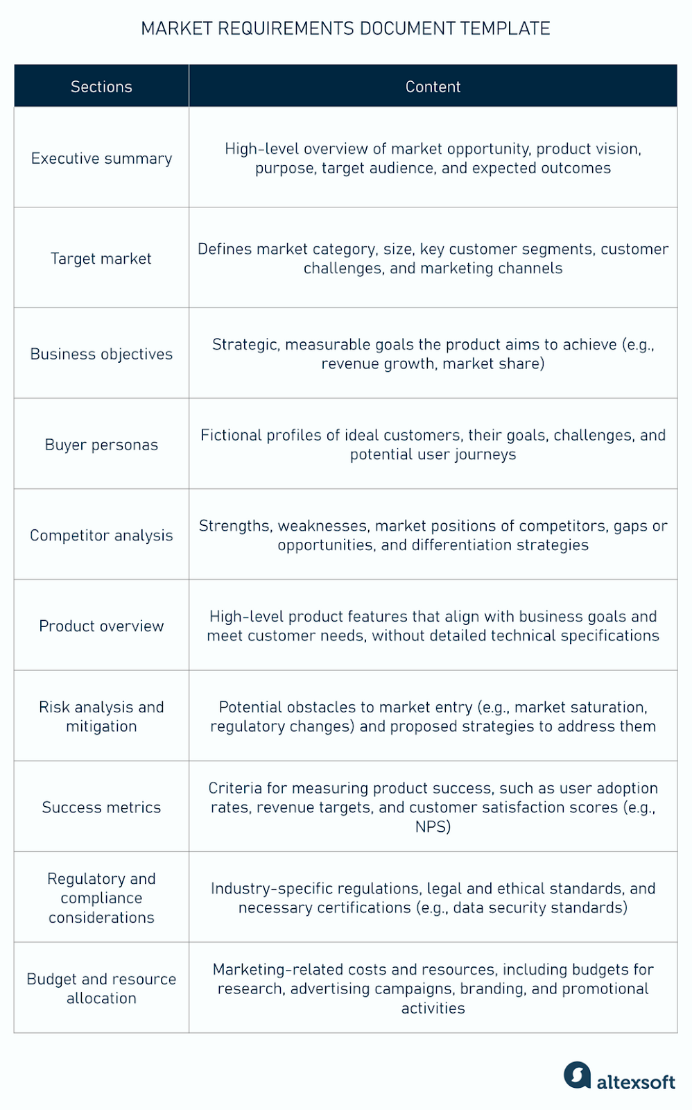 Market requirements document template