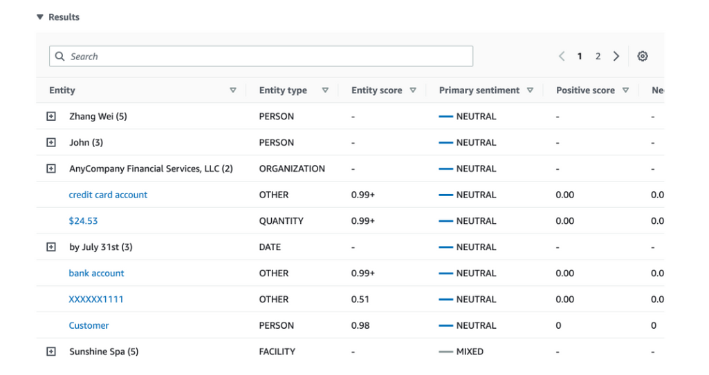 An example of targeted sentiment scores with details about each entity from one text.