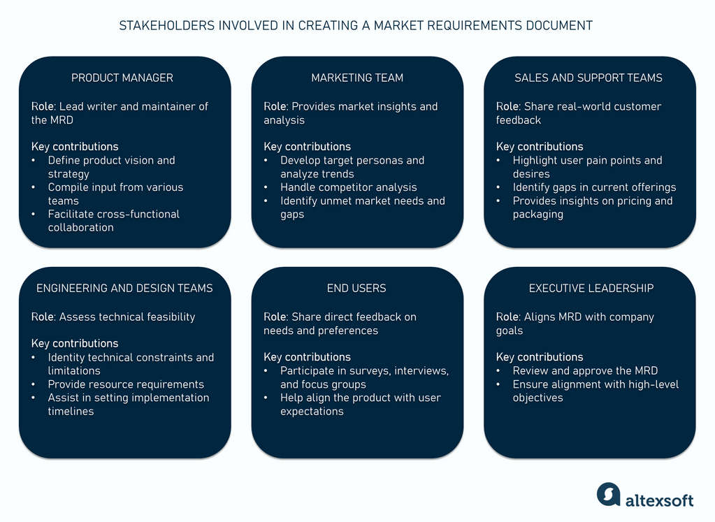 Stakeholders involved in creating a market requirements document