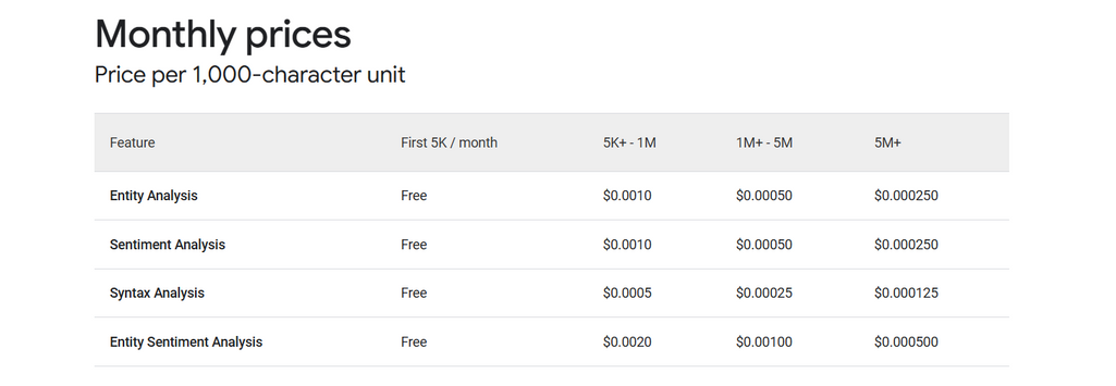 Price per unit