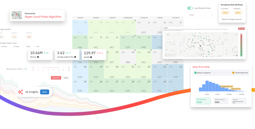 Comprehensive hospitality dashboard. Source: PriceLabs