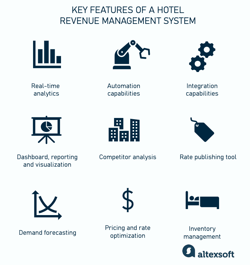 Key features of a hotel revenue management system