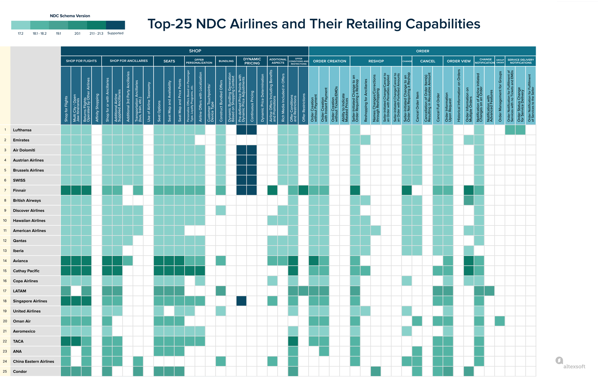 NDC Airlines List and Their Retailing Capabilities Verified by IATA