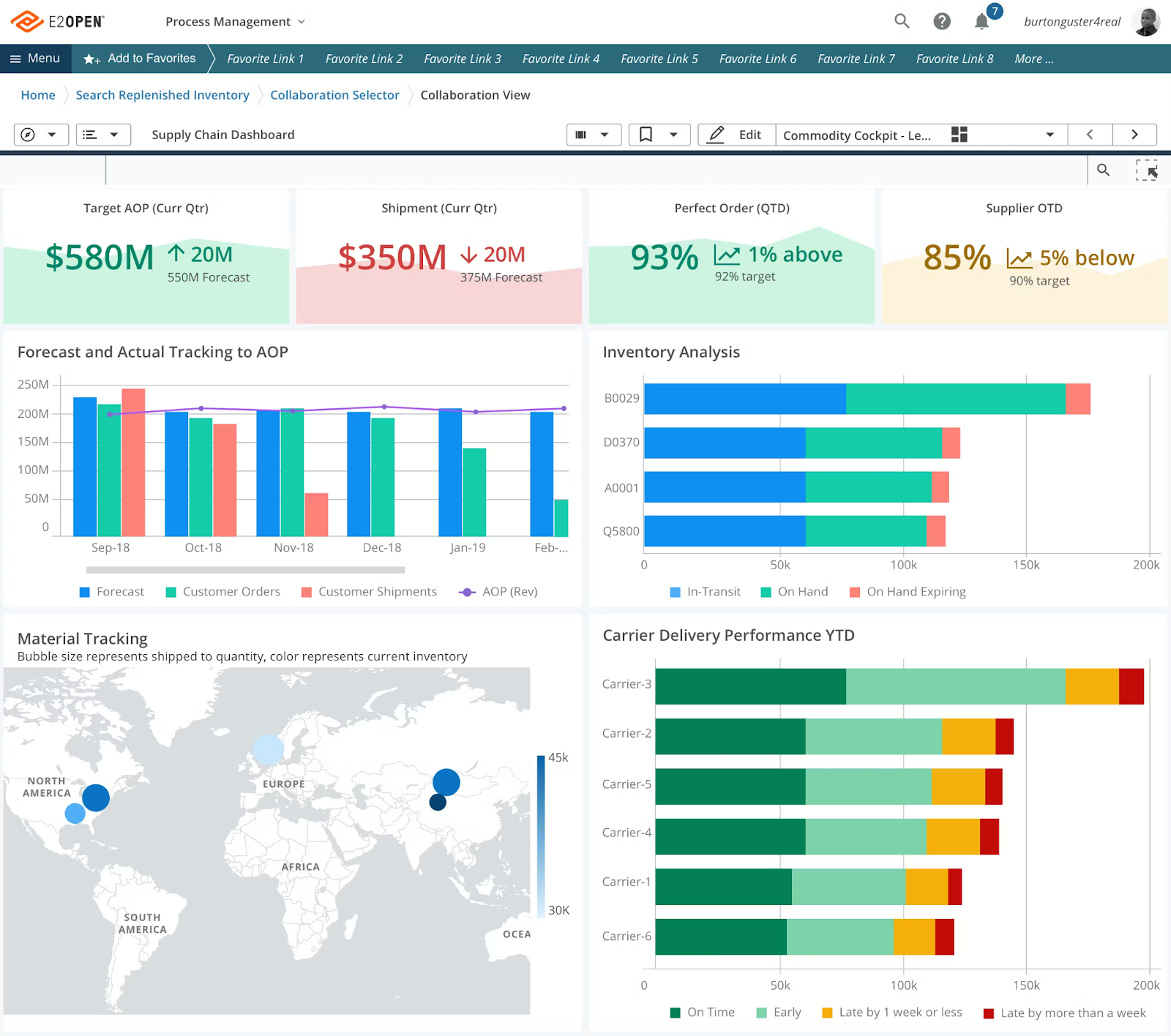 e2open’s supply chain software has a network of over 50,000 carriers. Source: Capterra