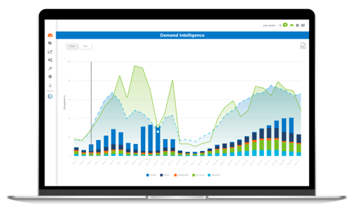 Demand forecasting dashboard. Source: IDeaS